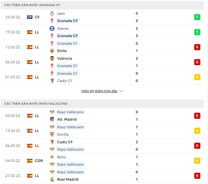 Nhận định, soi kèo Granada vs Vallecano, 23h30 ngày 03/04 - Ảnh 2