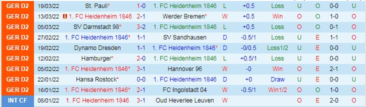 Nhận định soi kèo Heidenheim vs Nurnberg, 18h30 ngày 3/4 - Ảnh 1