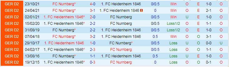 Nhận định soi kèo Heidenheim vs Nurnberg, 18h30 ngày 3/4 - Ảnh 3