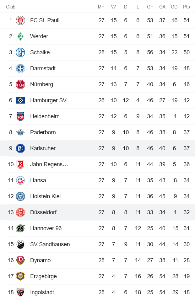 Nhận định, soi kèo Karlsruhe vs Dusseldorf, 18h30 ngày 3/4 - Ảnh 4
