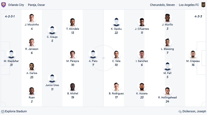 Nhận định, soi kèo Orlando City vs Los Angeles FC, 6h30 ngày 3/4 - Ảnh 2