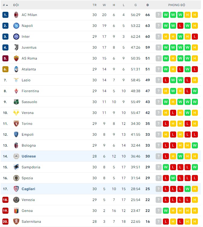 Nhận định, soi kèo Udinese vs Cagliari, 20h00 ngày 03/04 - Ảnh 1