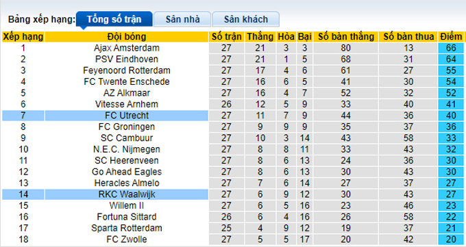 Nhận định, soi kèo Waalwijk vs Utrecht, 1h00 ngày 3/4 - Ảnh 4