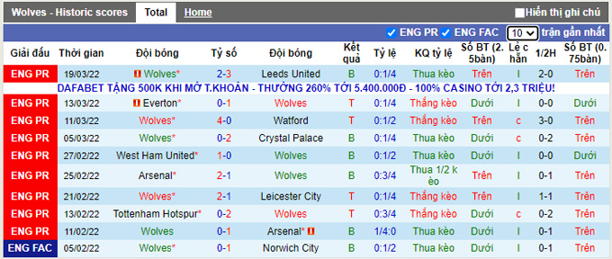 Nhận định, soi kèo Wolves vs Aston Villa, 21h00 ngày 2/4 - Ảnh 1