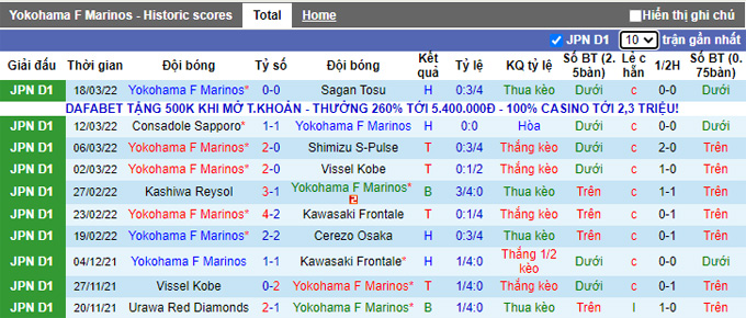 Nhận định, soi kèo Yokohama Marinos vs FC Tokyo, 17h00 ngày 2/4 - Ảnh 1
