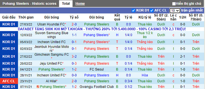 Soi kèo phạt góc Pohang Steelers vs Seoul, 14h30 ngày 3/4 - Ảnh 1