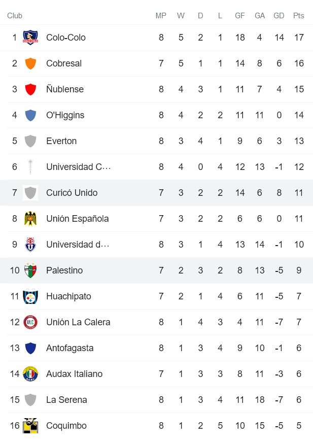 Nhận định, soi kèo Curico Unido vs Palestino, 7h30 ngày 5/4 - Ảnh 4