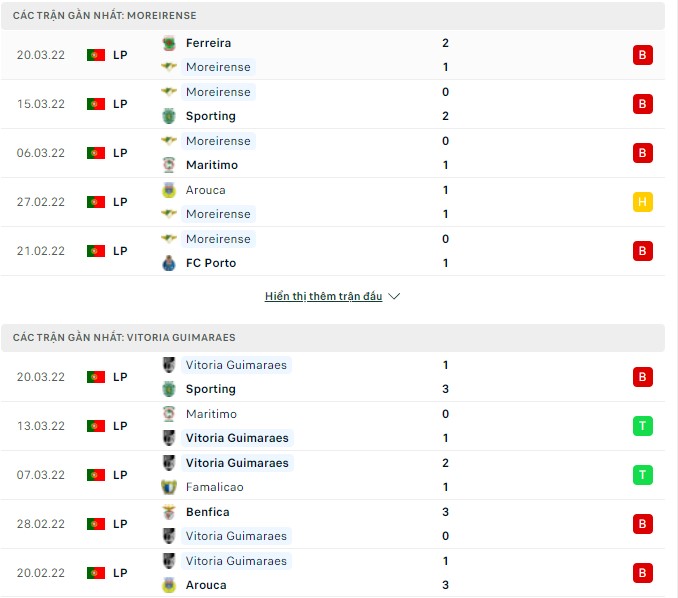 Nhận định, soi kèo Moreirense vs Guimaraes, 00h00 ngày 04/04 - Ảnh 1