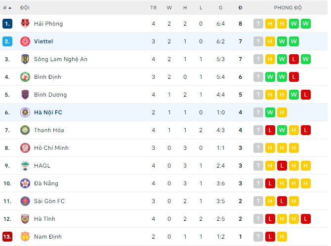 Nhận định, soi kèo Viettel vs Hà Nội, 19h15 ngày 04/04 - Ảnh 3