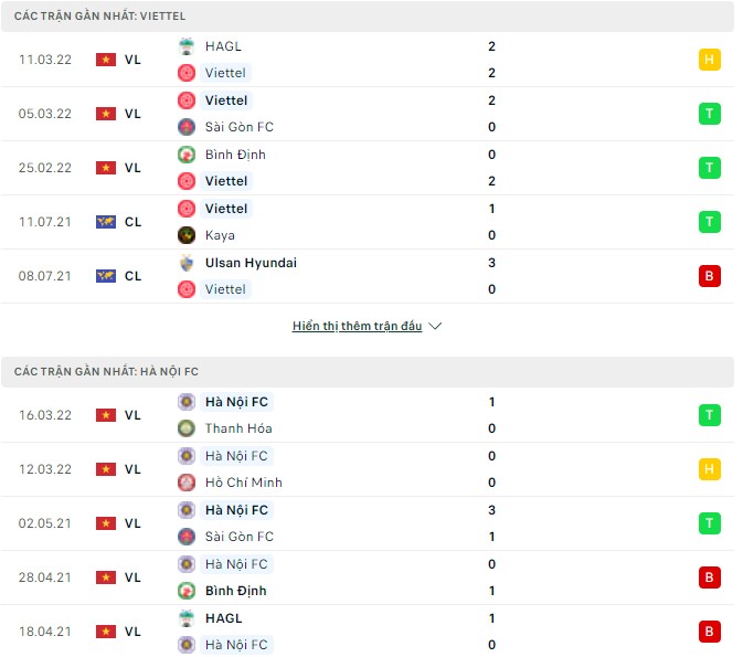 Phân tích kèo hiệp 1 Viettel vs Hà Nội, 19h15 ngày 04/04 - Ảnh 1