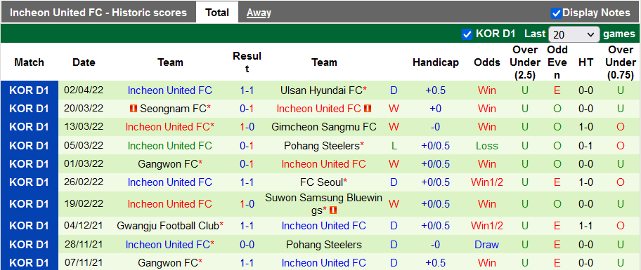 Nhận định, soi kèo Daegu vs Incheon, 17h30 ngày 5/4 - Ảnh 2