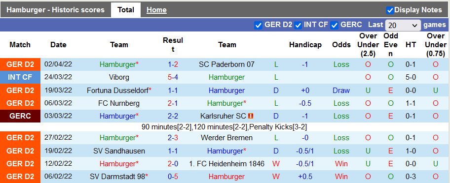 Nhận định, soi kèo Hamburg vs Erzgebirge Aue, 23h30 ngày 5/4 - Ảnh 1