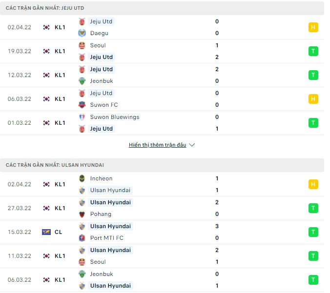 Nhận định, soi kèo Jeju vs Ulsan, 17h30 ngày 05/04 - Ảnh 1