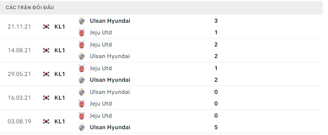 Nhận định, soi kèo Jeju vs Ulsan, 17h30 ngày 05/04 - Ảnh 2
