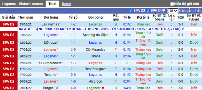 Nhận định, soi kèo Leganes vs Fuenlabrada, 2h00 ngày 5/4 - Ảnh 1