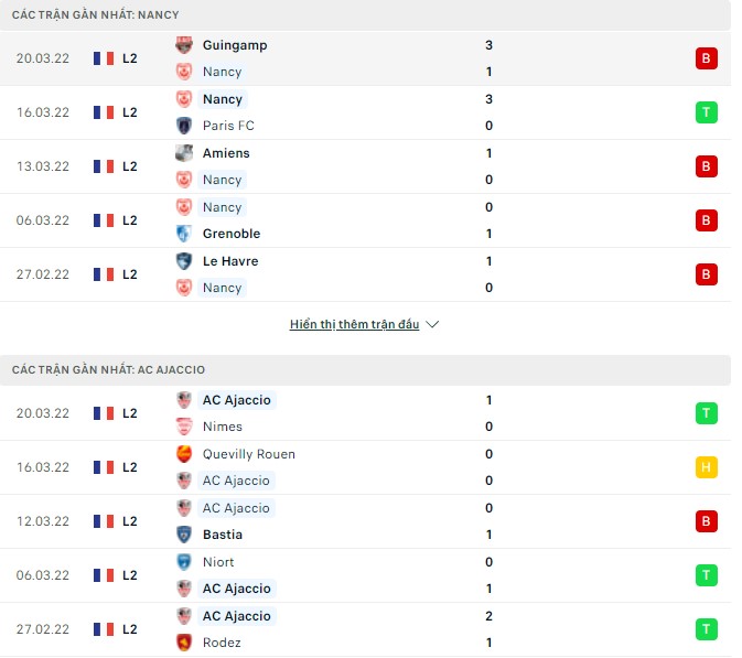 Nhận định, soi kèo Nancy vs Ajaccio, 01h45 ngày 05/04 - Ảnh 1