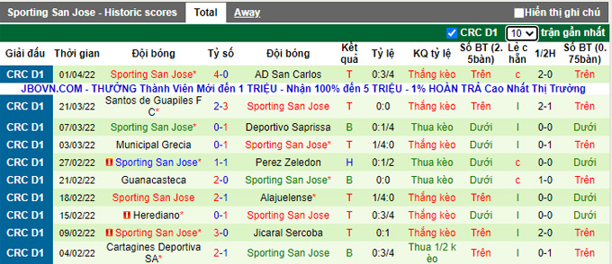 Nhận định, soi kèo Alajuelense vs Sporting, 7h00 ngày 6/4 - Ảnh 2