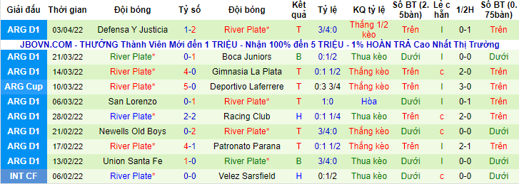 Nhận định, soi kèo Alianza Lima vs River Plate, 7h ngày 7/4 - Ảnh 2