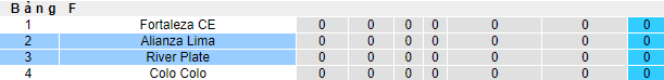 Nhận định, soi kèo Alianza Lima vs River Plate, 7h ngày 7/4 - Ảnh 4