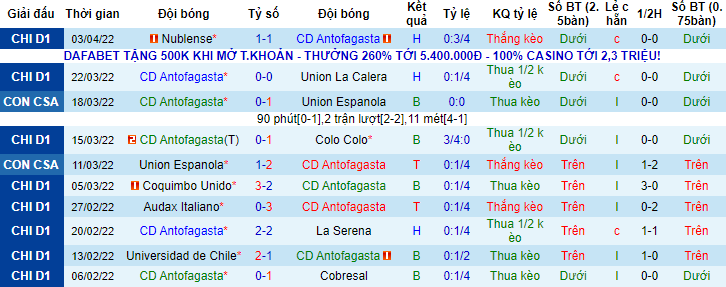 Nhận định, soi kèo Antofagasta vs Defensa Justicia, 7h30 ngày 7/4 - Ảnh 1