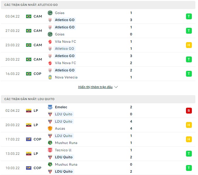 Nhận định, soi kèo Atletico GO vs LDU Quito, 07h30 ngày 06/04 - Ảnh 1
