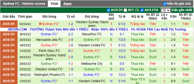 Nhận định, soi kèo Melbourne City vs Sydney FC, 16h05 ngày 6/4 - Ảnh 2