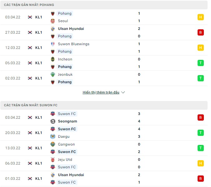 Nhận định, soi kèo Pohang vs Suwon, 17h30 ngày 06/04 - Ảnh 1