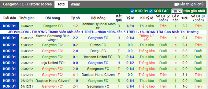 Nhận định, soi kèo Seoul vs Gangwon, 17h30 ngày 6/4 - Ảnh 2