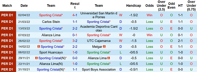 Nhận định, soi kèo Sporting Cristal vs Flamengo, 7h30 ngày 6/4 - Ảnh 3