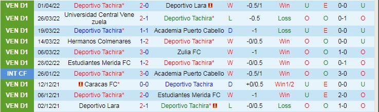 Nhận định soi kèo Tachira vs Palmeiras, 7h ngày 7/4 - Ảnh 1