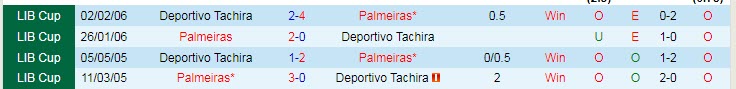 Nhận định soi kèo Tachira vs Palmeiras, 7h ngày 7/4 - Ảnh 3