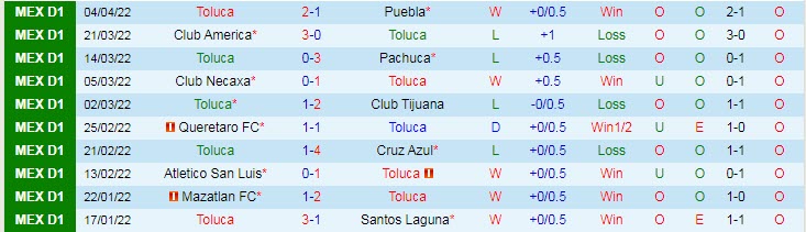 Nhận định soi kèo Toluca vs Monterrey, 7h ngày 7/4 - Ảnh 1