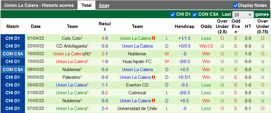 Nhận định, soi kèo Univ Catolica Quito vs Union La Calera, 5h15 ngày 6/4 - Ảnh 2