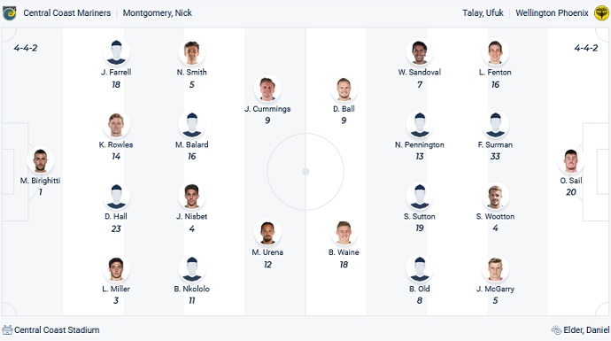 Phân tích kèo hiệp 1 Central Coast Mariners vs Wellington Phoenix, 16h05 ngày 5/4 - Ảnh 2