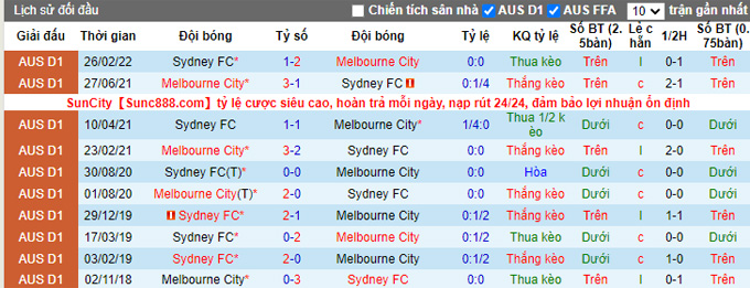Soi kèo phạt góc Melbourne City vs Sydney, 16h05 ngày 6/4 - Ảnh 3