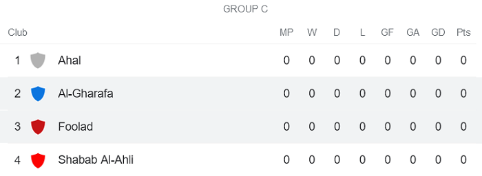 Nhận định, soi kèo Ahal vs Shabab Al Ahli, 3h15 ngày 8/4 - Ảnh 3