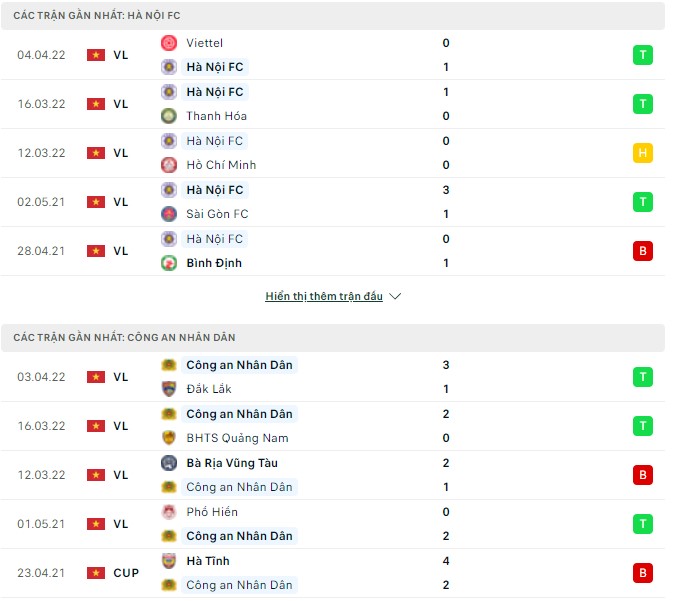 Nhận định, soi kèo Hà Nội vs CAND, 19h15 ngày 07/04 - Ảnh 1