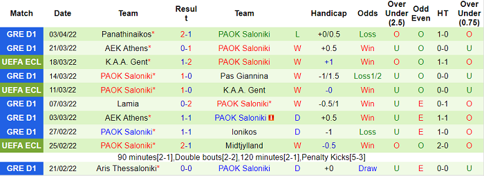 Nhận định, soi kèo Marseille vs PAOK, 2h ngày 8/4 - Ảnh 2