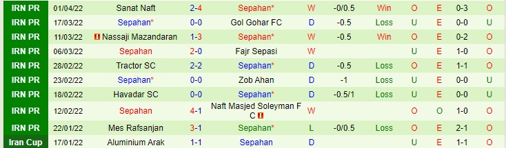 Nhận định soi kèo Pakhtakor vs Sepahan, 0h15 ngày 8/4 - Ảnh 2