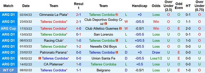 Nhận định, soi kèo Talleres Córdoba vs Univ Católica, 5h00 ngày 7/4 - Ảnh 2