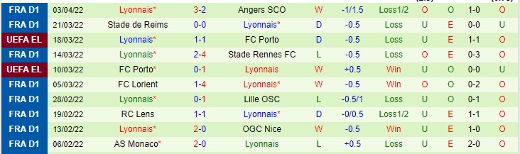 Nhận định soi kèo West Ham vs Lyon, 2h ngày 8/4 - Ảnh 2