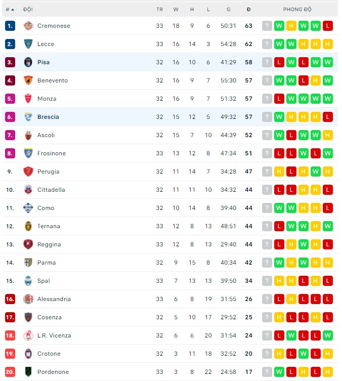 Soi kèo bóng đá Ý đêm nay 07/04: Pisa vs Brescia - Ảnh 1