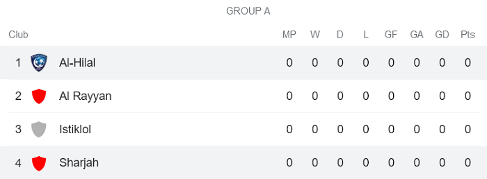 Nhận định, soi kèo Al Hilal vs Sharjah, 3h15 ngày 9/4 - Ảnh 3