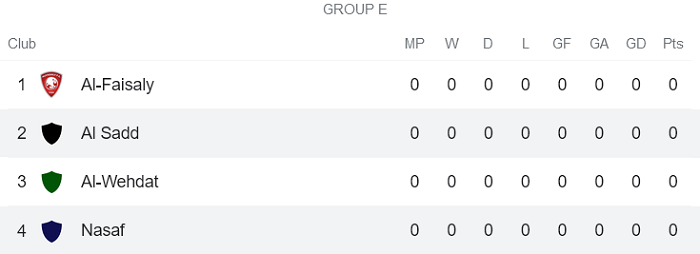 Nhận định, soi kèo Al Sadd vs Nasaf, 0h15 ngày 9/4 - Ảnh 4