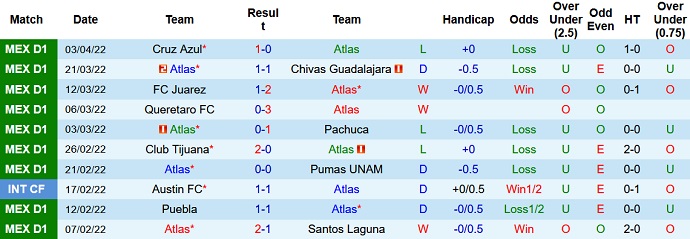 Nhận định, soi kèo Atlas vs Necaxa, 9h00 ngày 8/4 - Ảnh 3