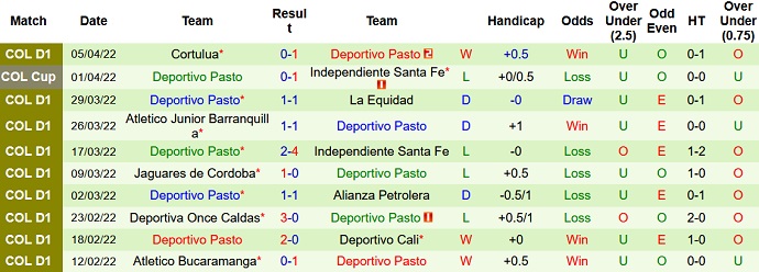 Nhận định, soi kèo Ind. Santa Fe vs Deportivo Pasto, 8h00 ngày 8/4 - Ảnh 4