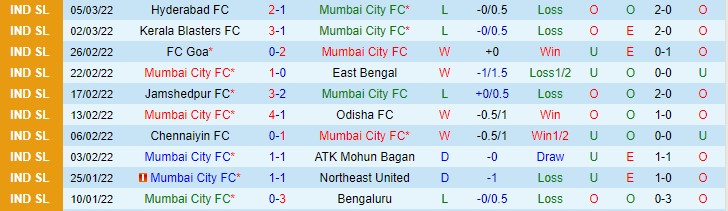 Nhận định soi kèo Mumbai vs Al Shabab, 0h15 ngày 9/4 - Ảnh 1