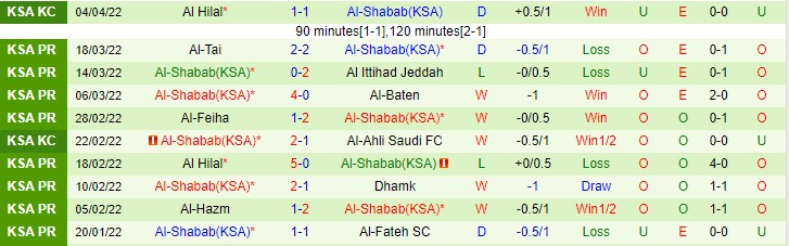 Nhận định soi kèo Mumbai vs Al Shabab, 0h15 ngày 9/4 - Ảnh 2