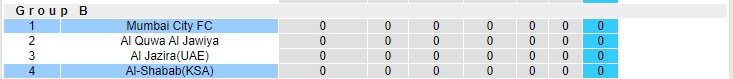 Nhận định soi kèo Mumbai vs Al Shabab, 0h15 ngày 9/4 - Ảnh 3