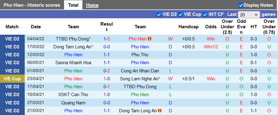 Nhận định, soi kèo Phố Hiến vs Phú Thọ, 18h00 ngày 7/4 - Ảnh 1
